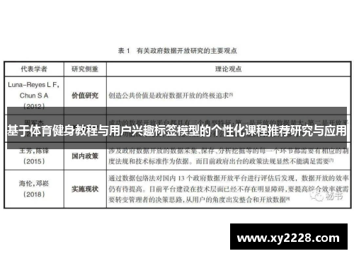 基于体育健身教程与用户兴趣标签模型的个性化课程推荐研究与应用